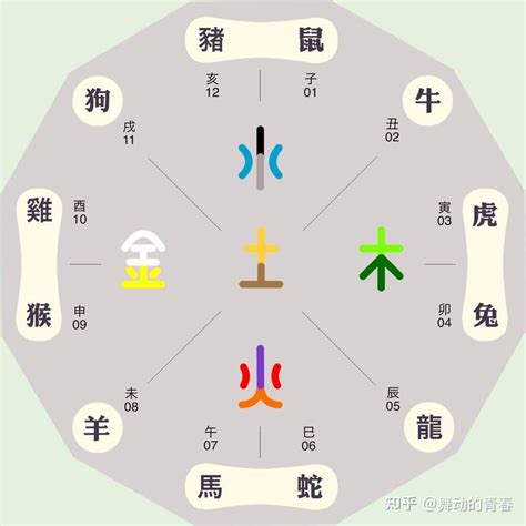 宏五行屬性|宏字的五行是什么,宏的五行属性及吉利寓意